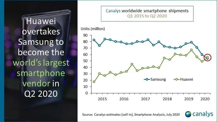 smartphone sales 1