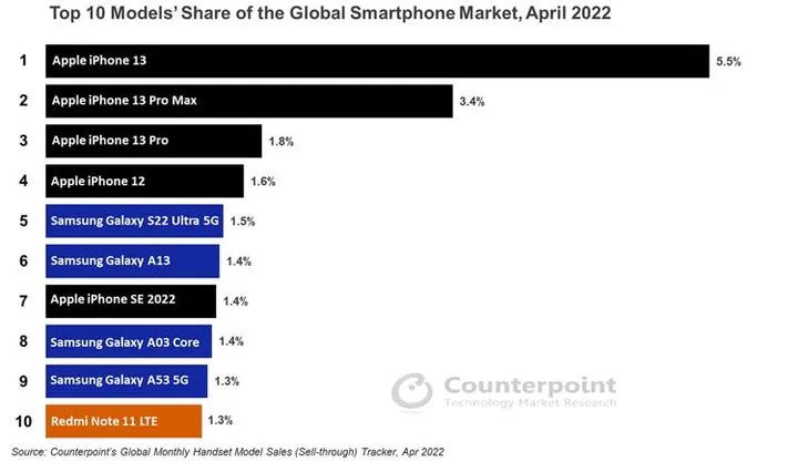 smartphones