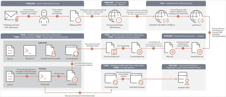 smartscreen vulnerability c