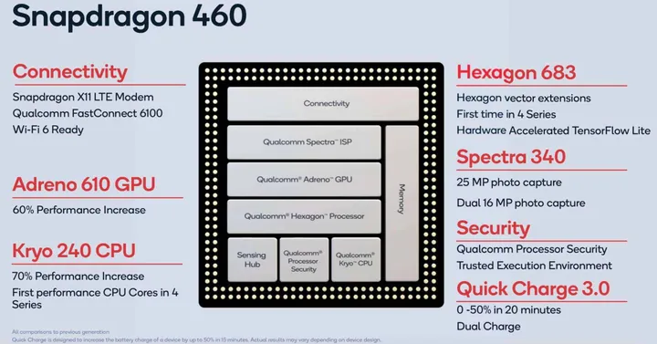 snapdragon 460
