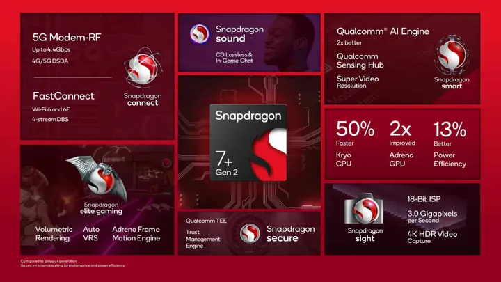 snapdragon 7 gen 2 specs