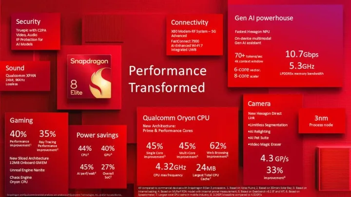 snapdragon 8 elite features 1024x576 1