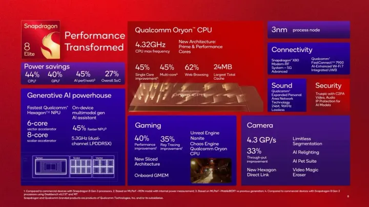 snapdragon 8 elite for galaxy specs
