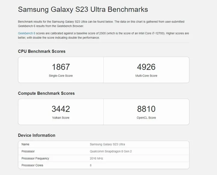 snapdragon 8 gen 2 benchmark scores