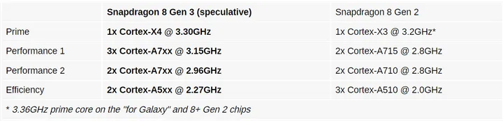 snapdragon 8 gen 3