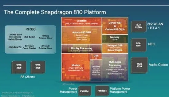 snapdragon 8101