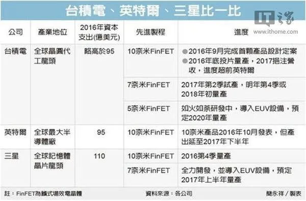 snapdragon 845 2