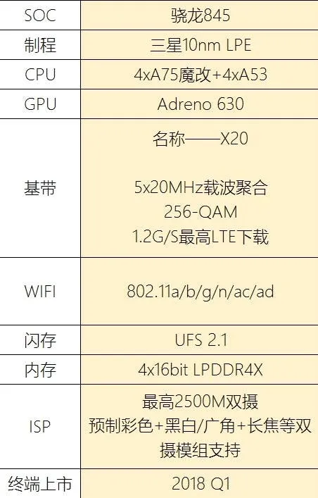 snapdragon 845 a