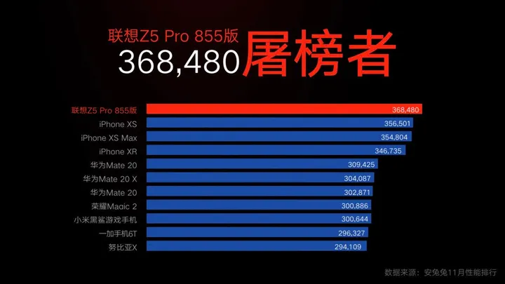 snapdragon 855