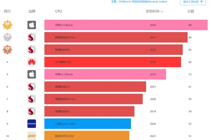 snapdragon 898 b