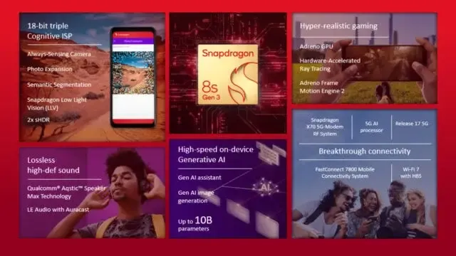 snapdragon 8s gen 3 features 640x360 1