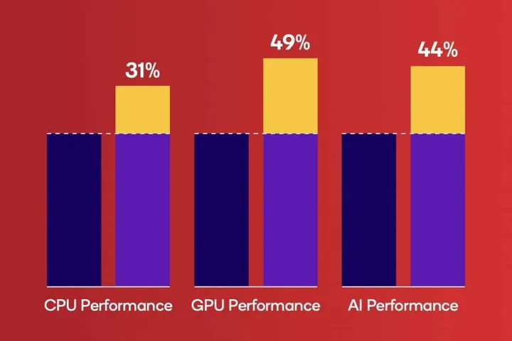 snapdragon 8s gen 4 2