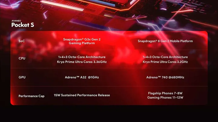 snapdragon g3x gen 2