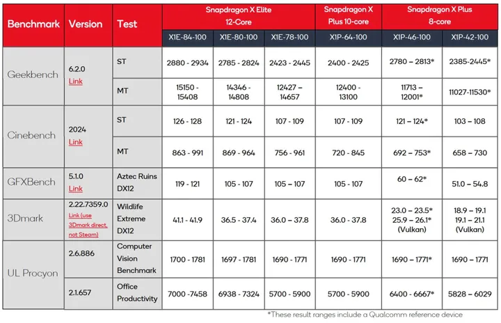 snapdragon lineup performance large 1