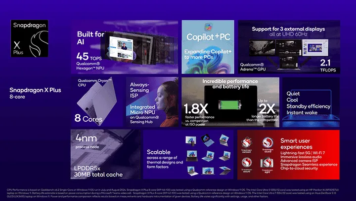 snapdragonxplus8 coresummary large 1