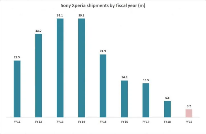 sony exprsds