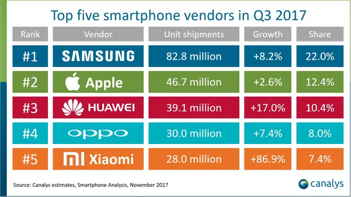sp vendors