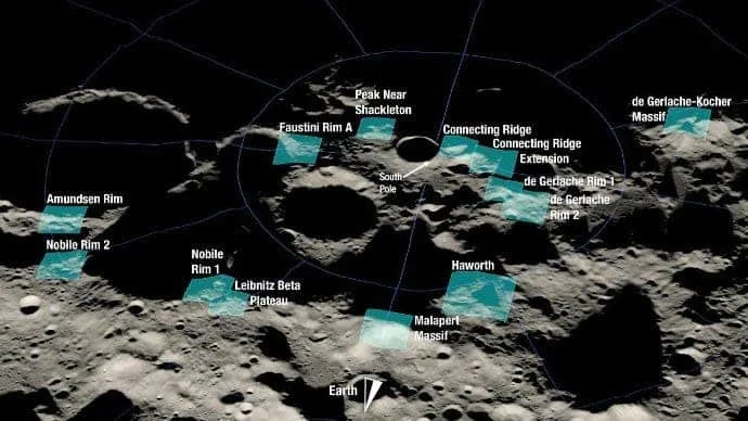 space b
