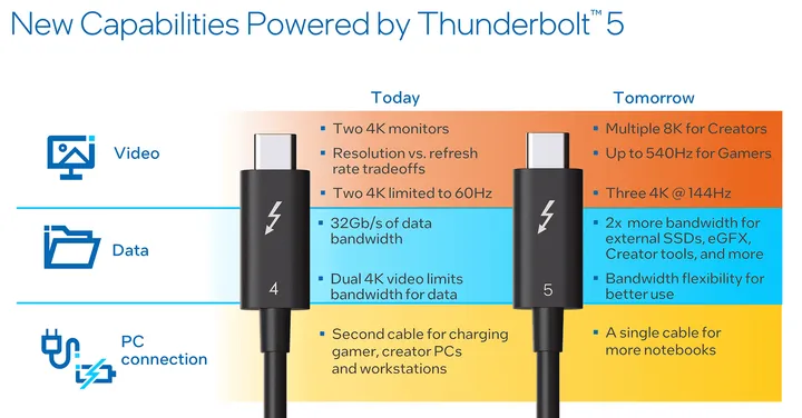 storagereview thunderbolt 5