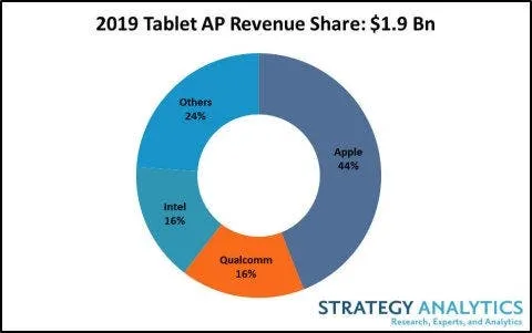 strategyanalytics
