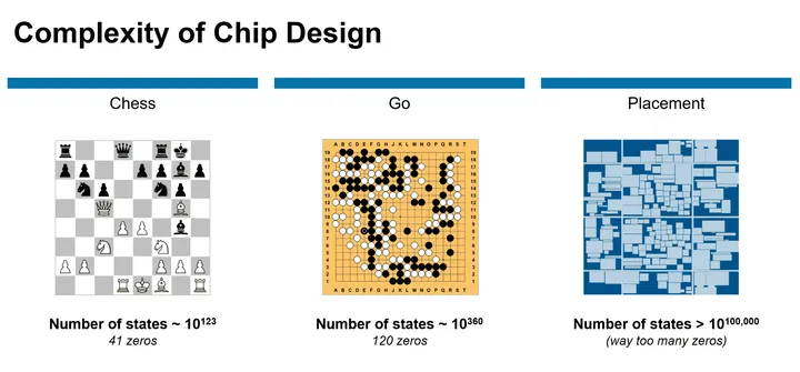 synopsys ai and complexity of chip design fig1