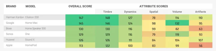 table advanced homepod en 2048x489 1