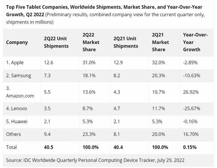tablets