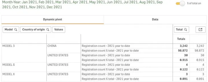 tesla vehicles registration new zealand