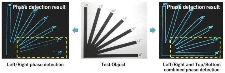 testsubject22