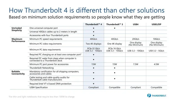 thunderbolt 4 tableau comparatif 1200x675 1