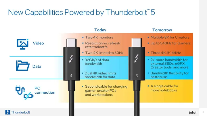 thunderbolt 5 vs thunderbolt 4