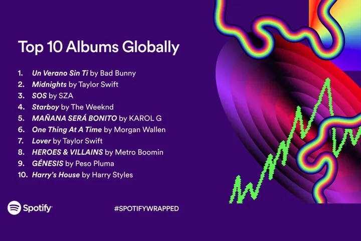 top 10 albums globally