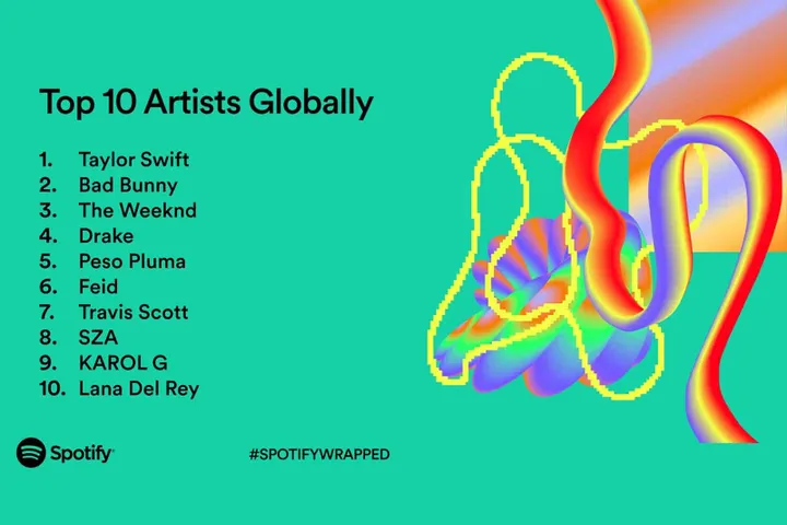 top 10 artists