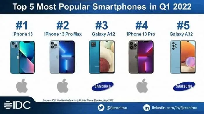 top 5 smartphones 2022
