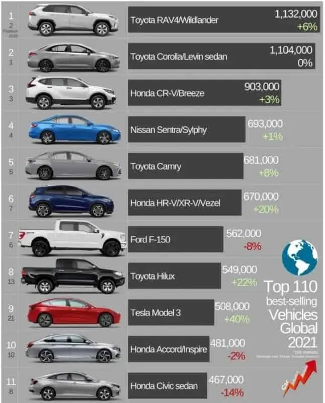 top sales 2021 646x800 1