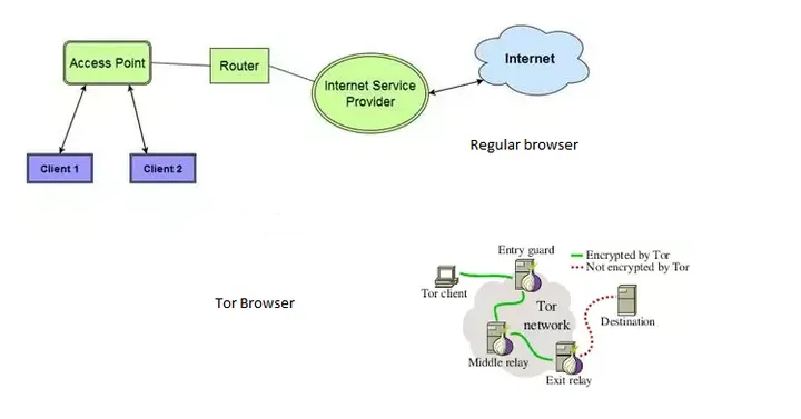 tor browser