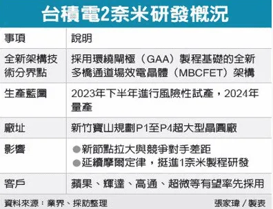 tsmc