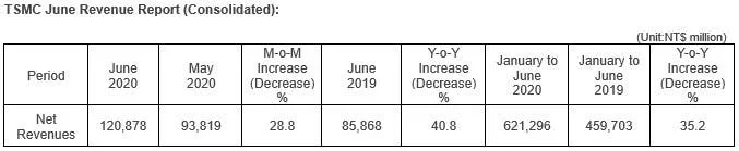 tsmc
