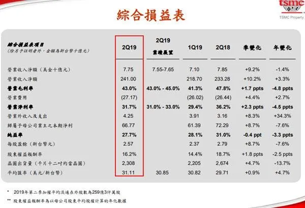 tsmc a