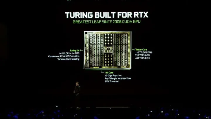 turning gtx