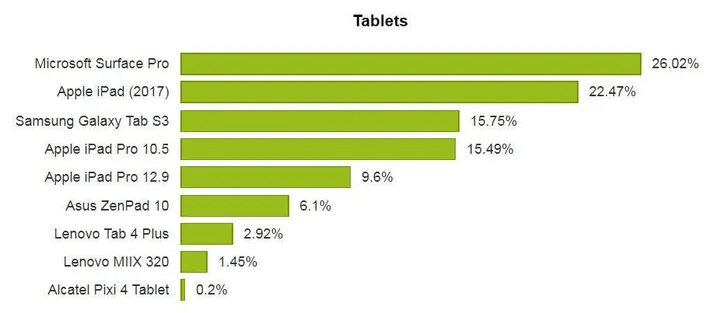 tweakers tablets