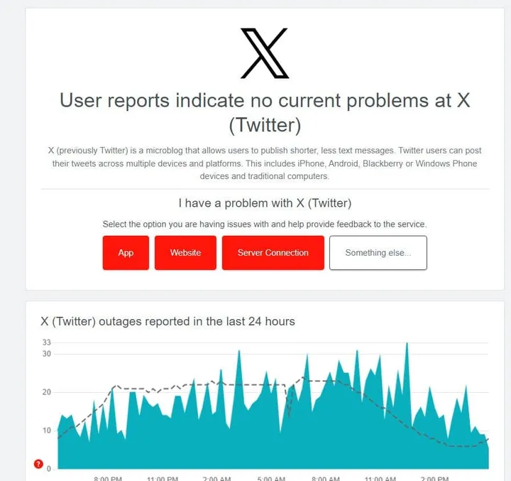 twitter not working down detector check
