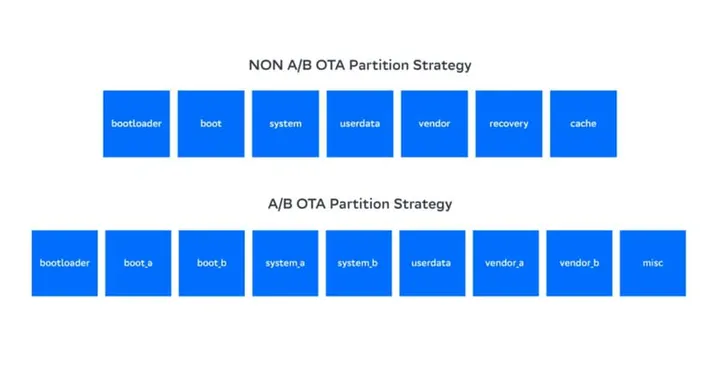 twrp installation partition surgery