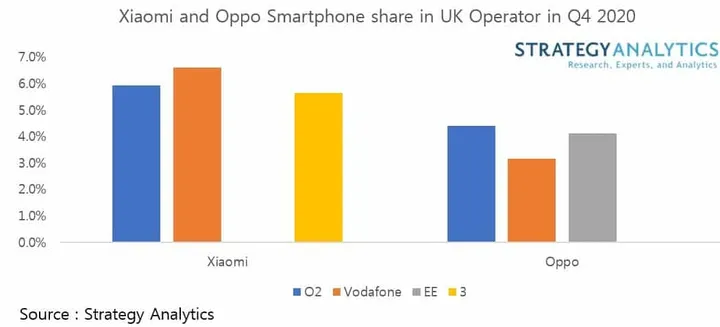 ukoprtshare