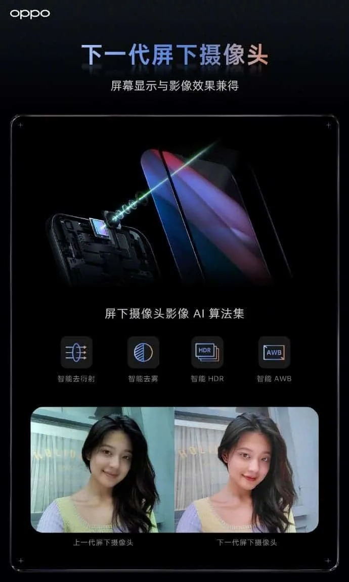underscreen camera c