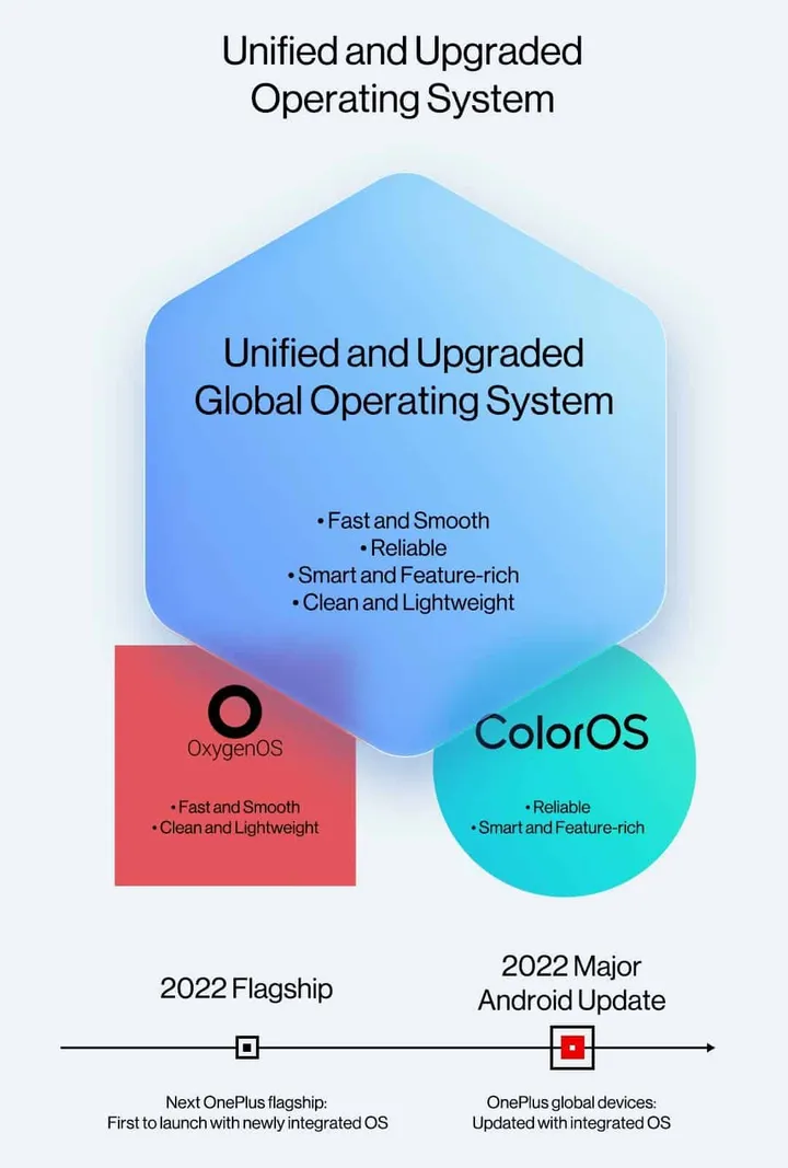 unified and upgraded operating system for oneplus and oppo phones