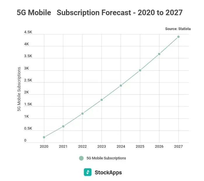 untitled infographic