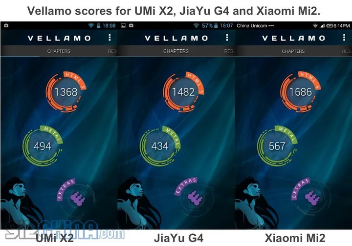 vellamo scores umi x2 jiayu g4 xiaomi mi2