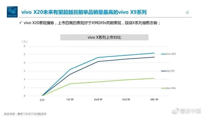 vico x20 b