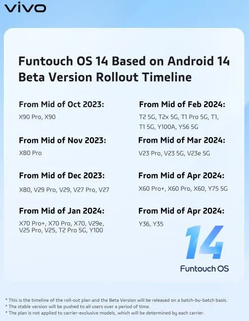 vivo funtouch os 14 beta india roll out